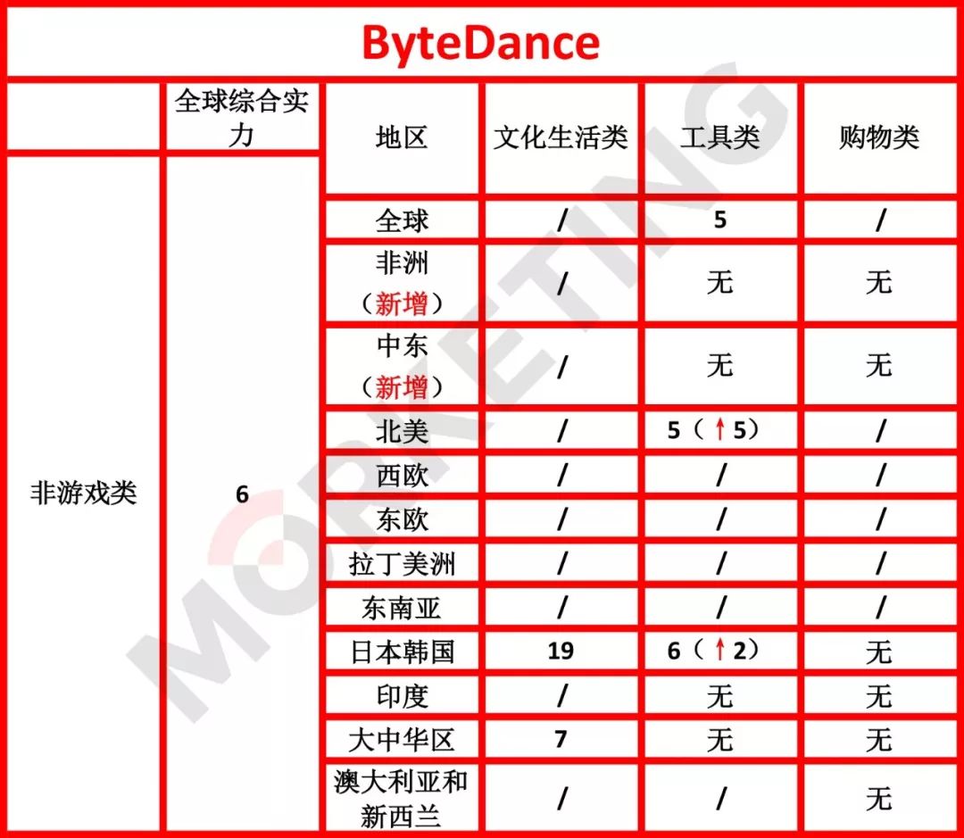 美国广告平台排名,全球广告排名