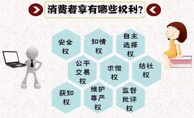 怎么才能有效的315维权,315怎么维权才管用