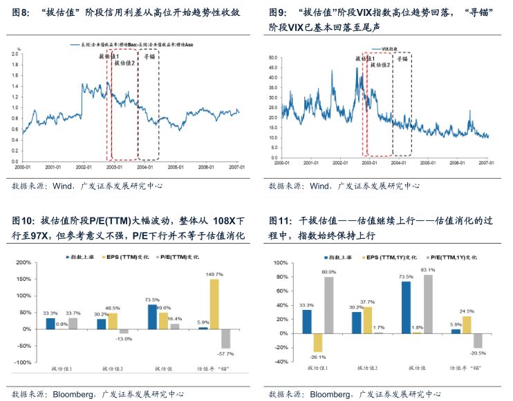 广发戴康最新股评,广发策略金融估值