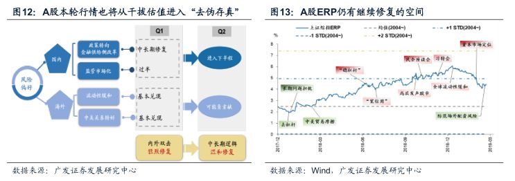 广发戴康最新股评,广发策略金融估值