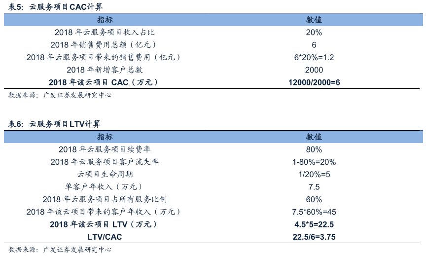广发戴康最新股评,广发策略金融估值
