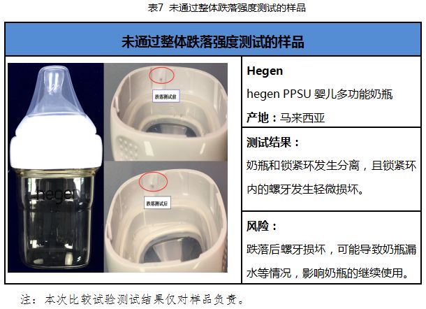 奶瓶上的奶嘴哪个牌子最软最好,什么样的奶嘴是合格的奶瓶