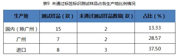 奶瓶上的奶嘴哪个牌子最软最好,什么样的奶嘴是合格的奶瓶