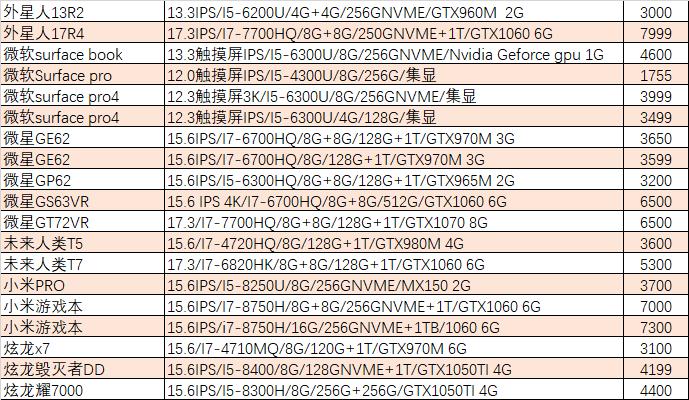 【猪王二手】习武之人最爱:机械键盘+18.5寸大屏游戏本