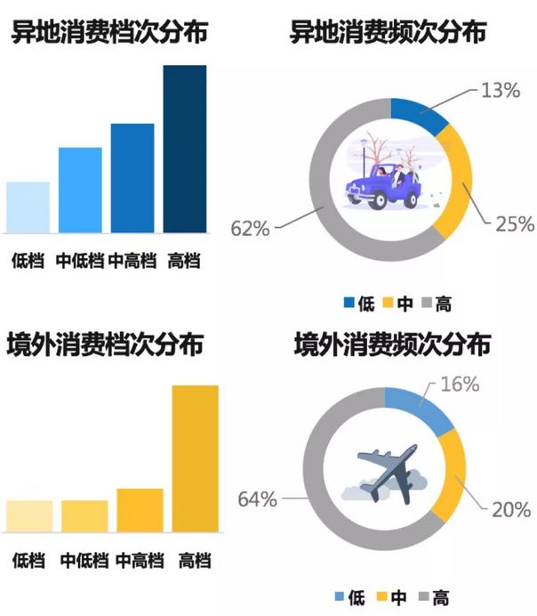 商圈流量大数据,大数据怎么统计商圈