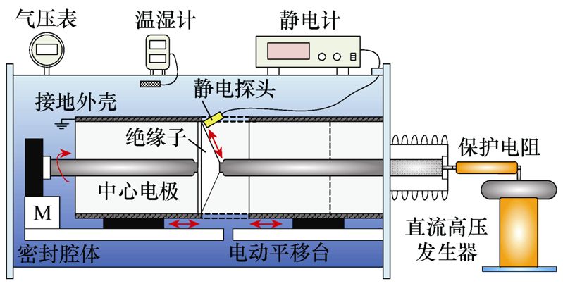 学术简报｜直流电压下绝缘子表面电荷分布中“电荷斑”模式的分析与研究