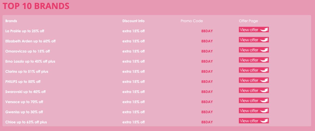 海淘优惠网站有哪些,目前最好的海淘网站