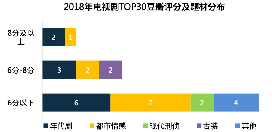 2019中国电视剧产业发展困惑,2020年中国电视剧产业发展报告