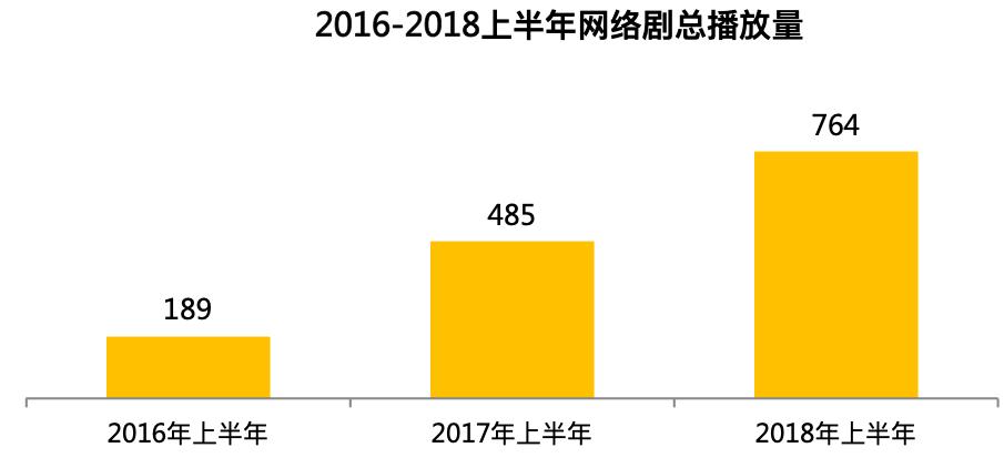 2019中国电视剧产业发展困惑,2020年中国电视剧产业发展报告