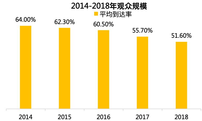 2019中国电视剧产业发展困惑,2020年中国电视剧产业发展报告