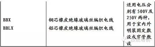 电线电缆规格型号大全,yjv电线电缆规格型号符号一览表