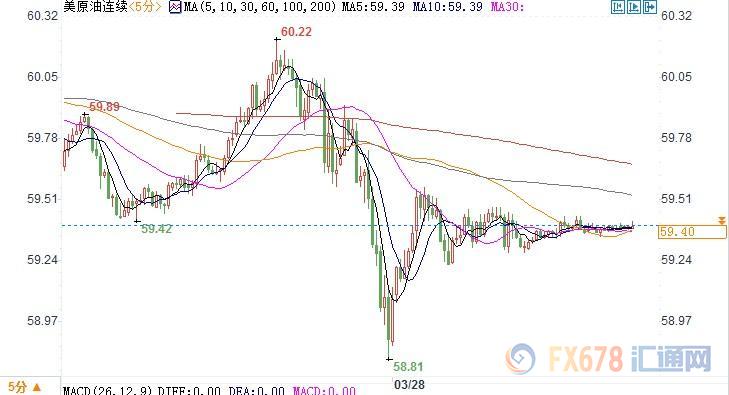 美国eia原油数据利空利多,eia利空市场