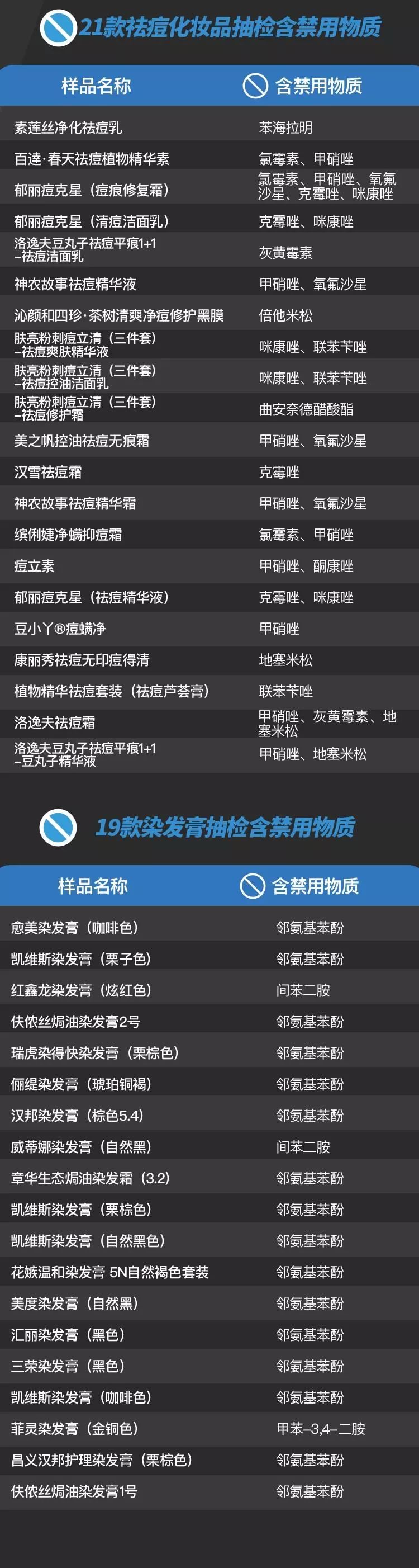 2024年315化妆品合格曝光名单,315曝光化妆品致癌名单