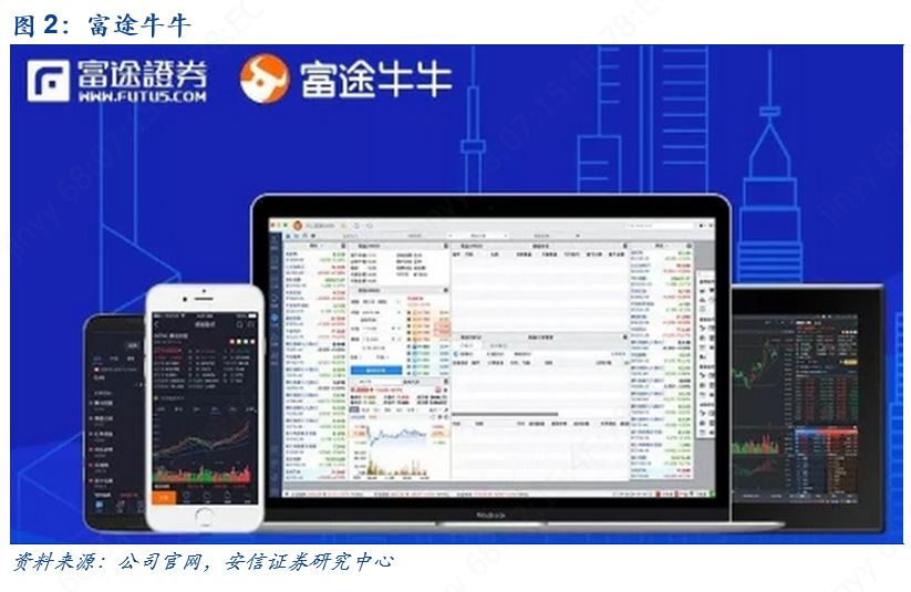 老虎证券和富途炒美股哪个好,富途证券vs老虎证券入金