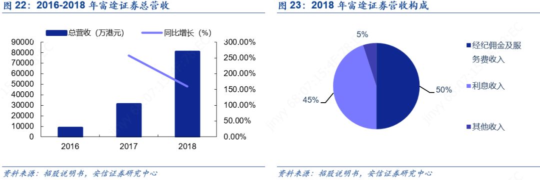 老虎证券和富途炒美股哪个好,富途证券vs老虎证券入金