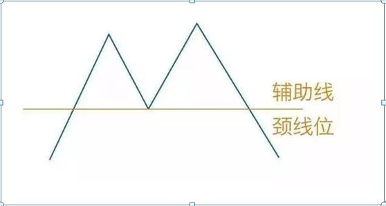 顶级高手告诉你不必看k线涨跌,1分钟k线判断涨跌规则必知