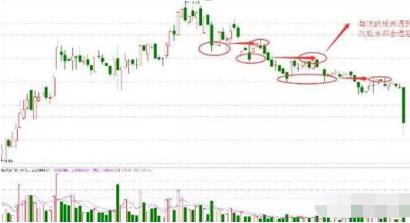 中国式发财思维:如果不想穷到老,死记盘口的基本语言