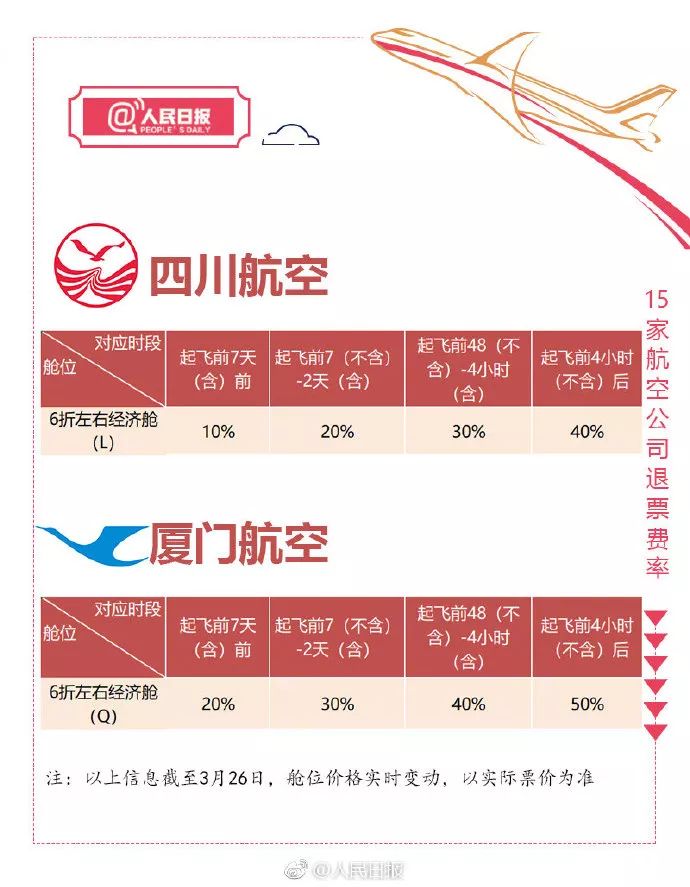 智行特价机票退票如何全额退款,特价中转机票后半程怎么退票