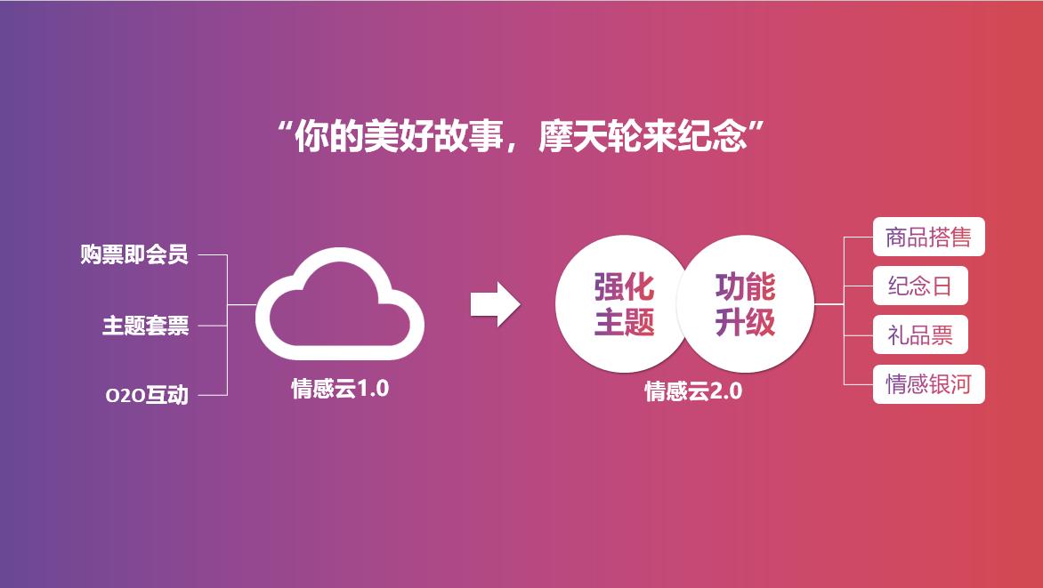 静安大悦城品牌,静安大悦城新活动