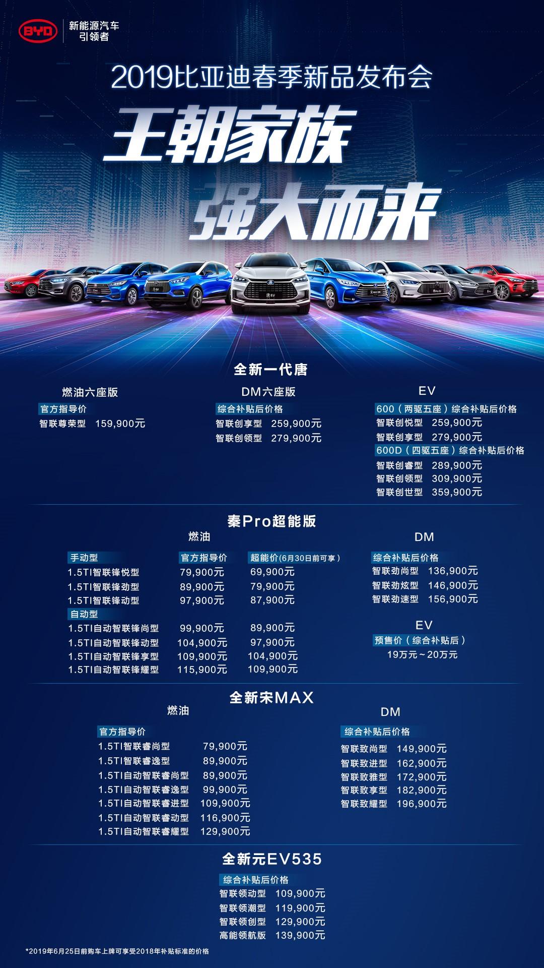 比亚迪最新一次发布会时间,比亚迪最新发布会消息