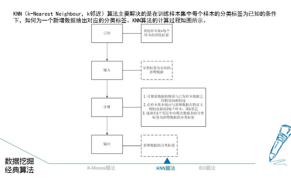 22页ppt,大数据统计分析