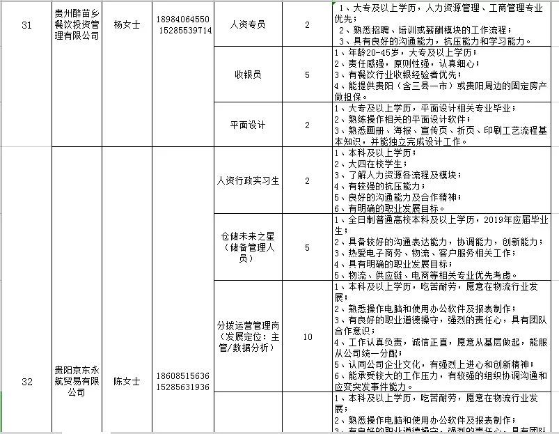 喵了个咪，校园招聘开始了，“万千”岗位等你来选