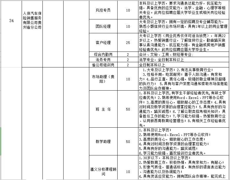 喵了个咪，校园招聘开始了，“万千”岗位等你来选