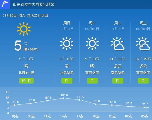 早安济南｜济南新旧动能转换先行区“双招双引”暨重点项目集中签约