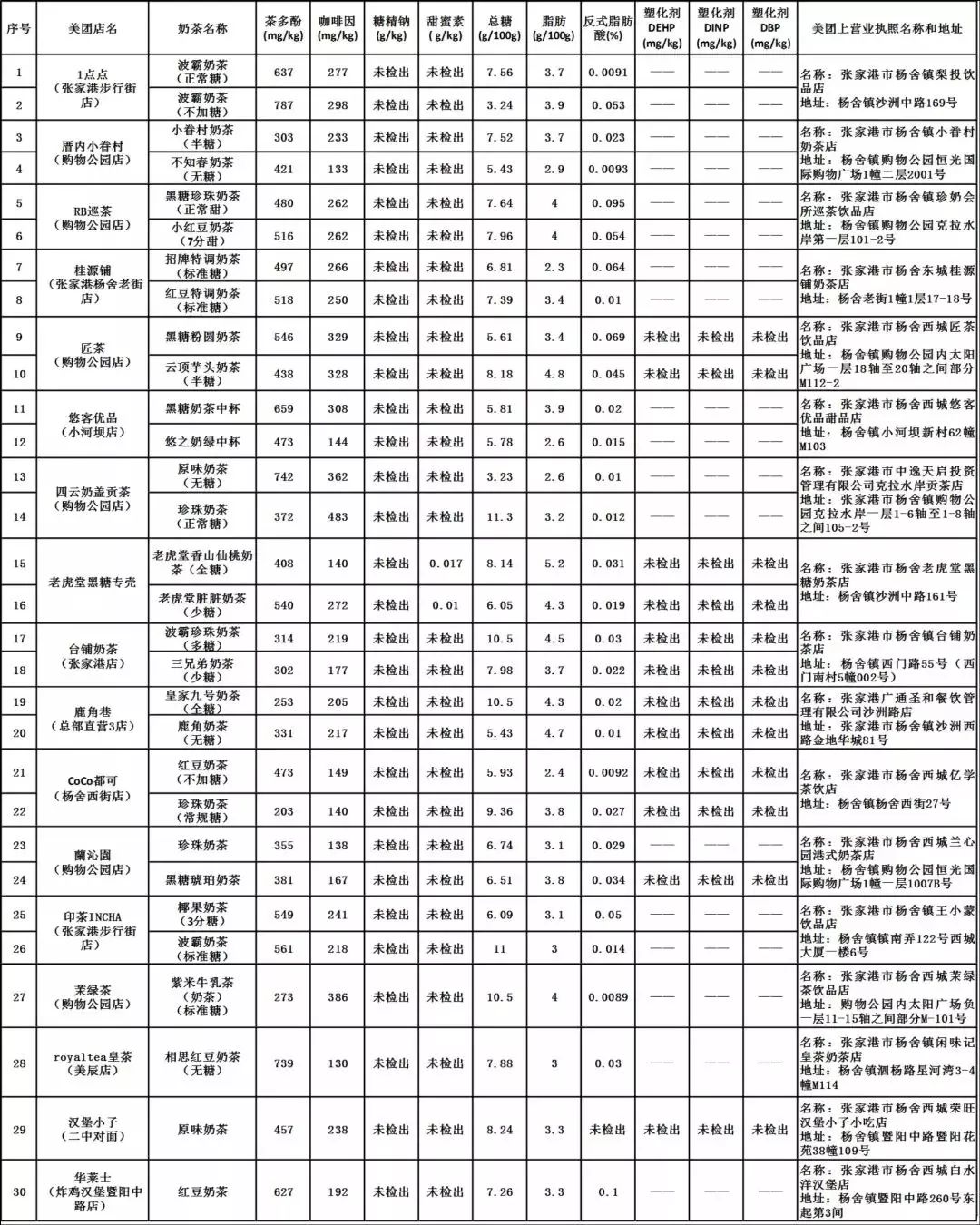 网红鹿角巷奶茶是真的吗,网红奶茶店鹿角巷
