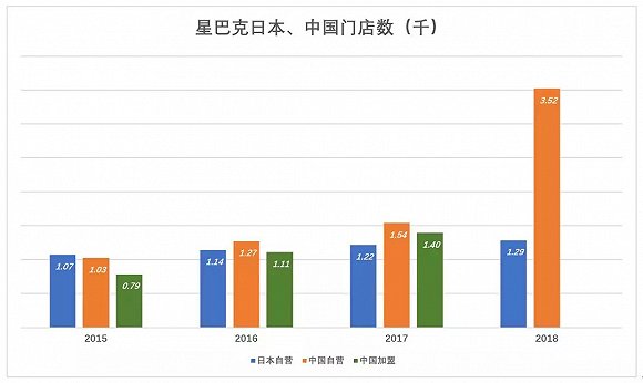 谁是星巴克最大的金主？