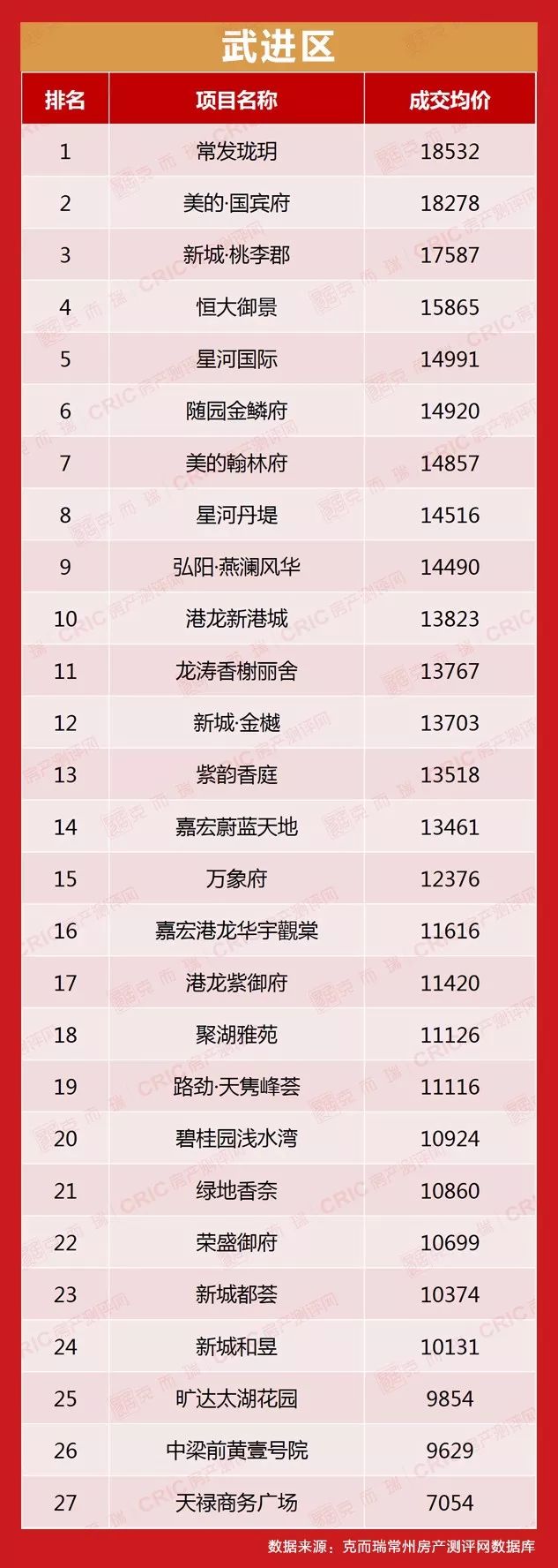 常州各小区二手房最新房价,2021年常州各小区房价