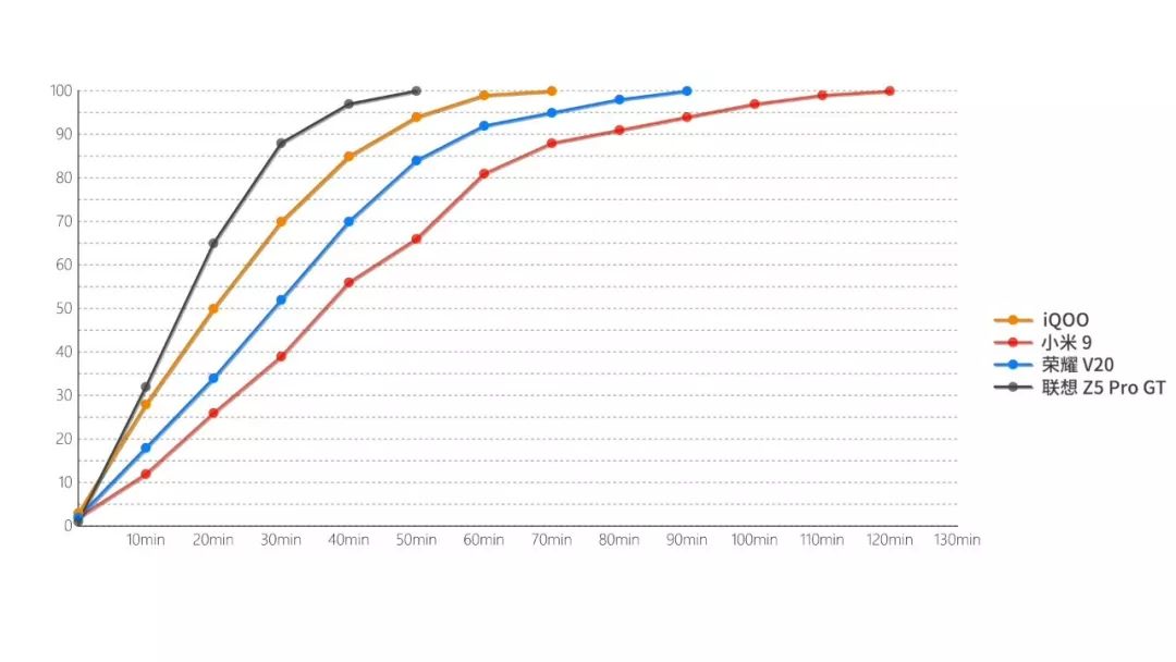 iqooz5和小米9pro,小米9vs联想z5pro