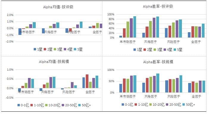 【融智FOF专题研究系列之】股票多头私募基金的Alpha研究