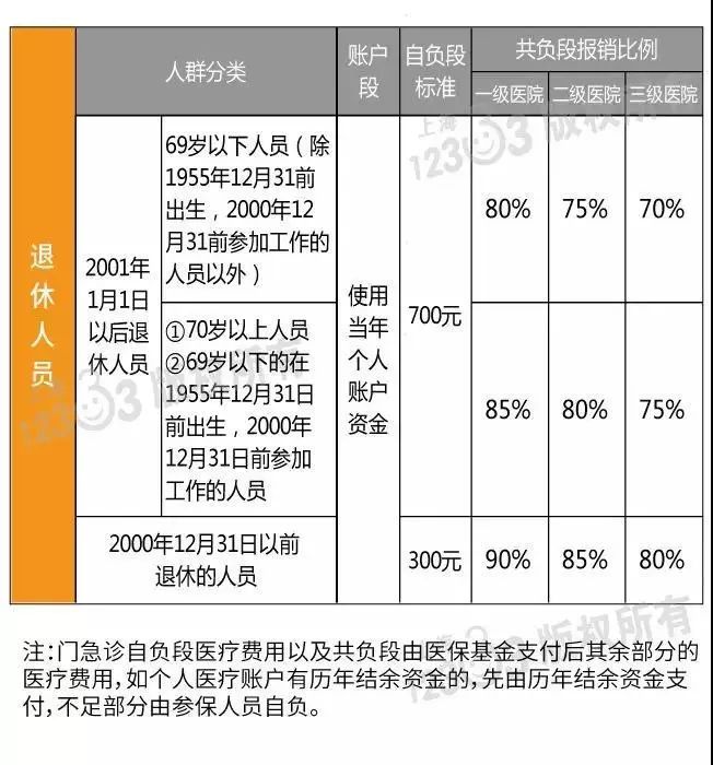 东莞社保卡的钱能取出来吗,东莞社保里面的钱怎么取出来
