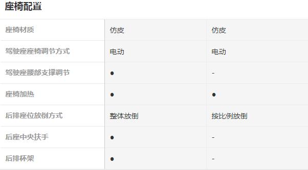 荣威i6max和大众朗逸,荣威i6和大众朗逸