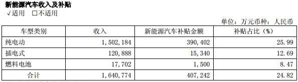 宇通客车氢燃料电池发展得怎样了,宇通客车用的是哪家氢燃料电池