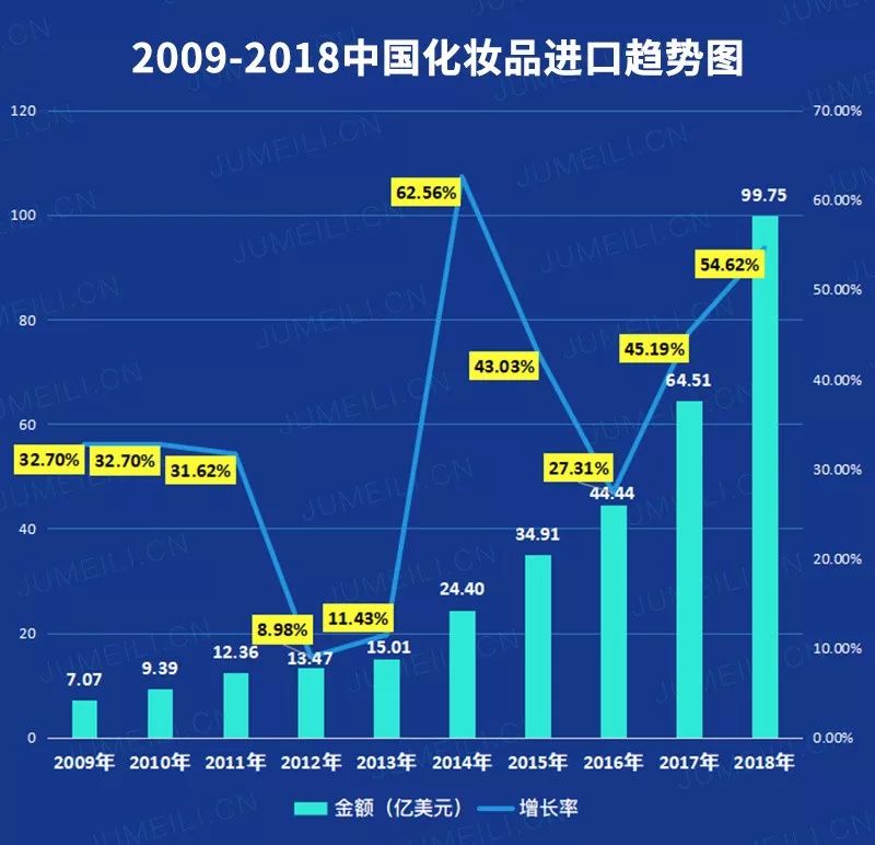 澳妆美容护肤,澳妆婚纱摄影