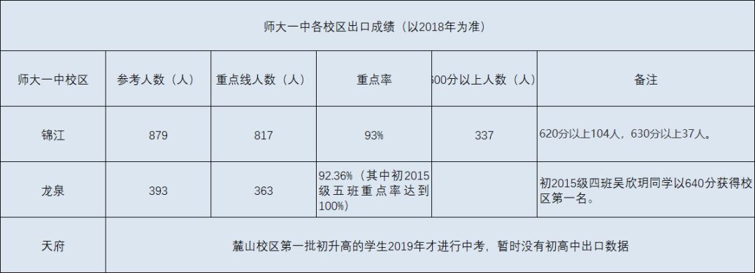 师大一中和锦江嘉祥对比,师大一中麓山校区和龙泉校区对比