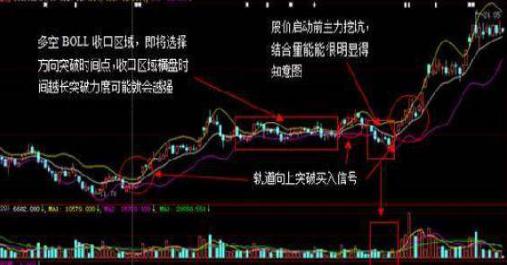 请笑纳史上最全的BOLL超级操盘策略！必定买在婴儿底，卖在宇宙顶！预知一个月升跌！