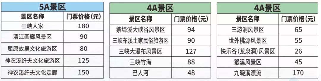 有宜昌旅游年卡哪些景区免费,宜昌旅游年卡包含哪些景点2023