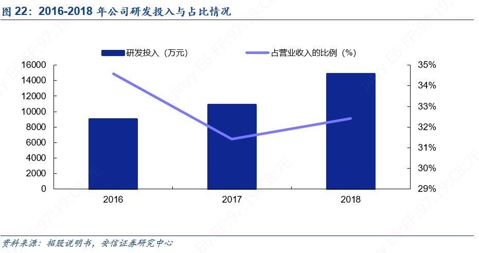 科创板人工智能虹软科技,虹软科技深度分析2021