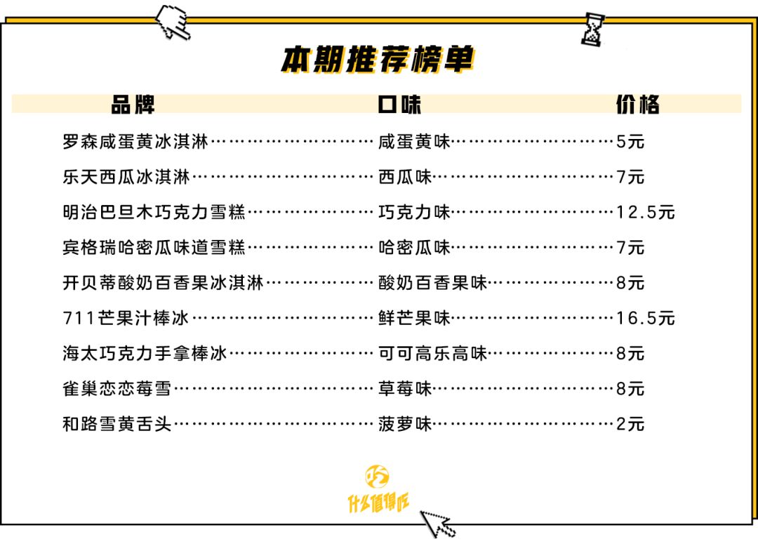 7.11便利店什么雪糕值得买,适合便利店的雪糕