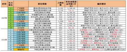 游资打板揭秘,游资操盘实战图解书籍