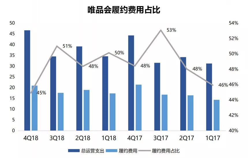 京东和唯品会什么关系,京东和唯品会哪个更好