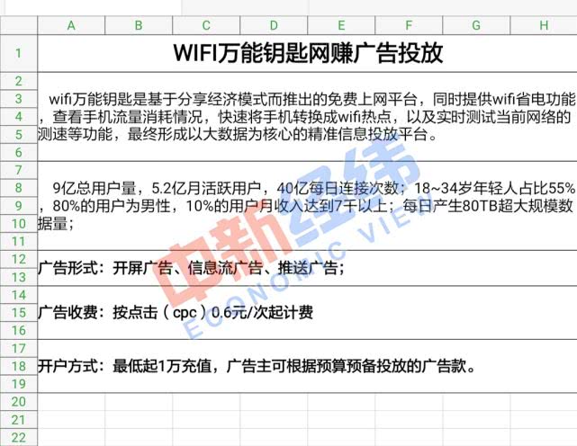 WiFi万能钥匙现*彩博**广告，王思聪“躺枪”