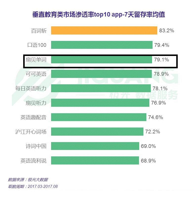 扇贝阅读产品分析,扇贝英语产品分析