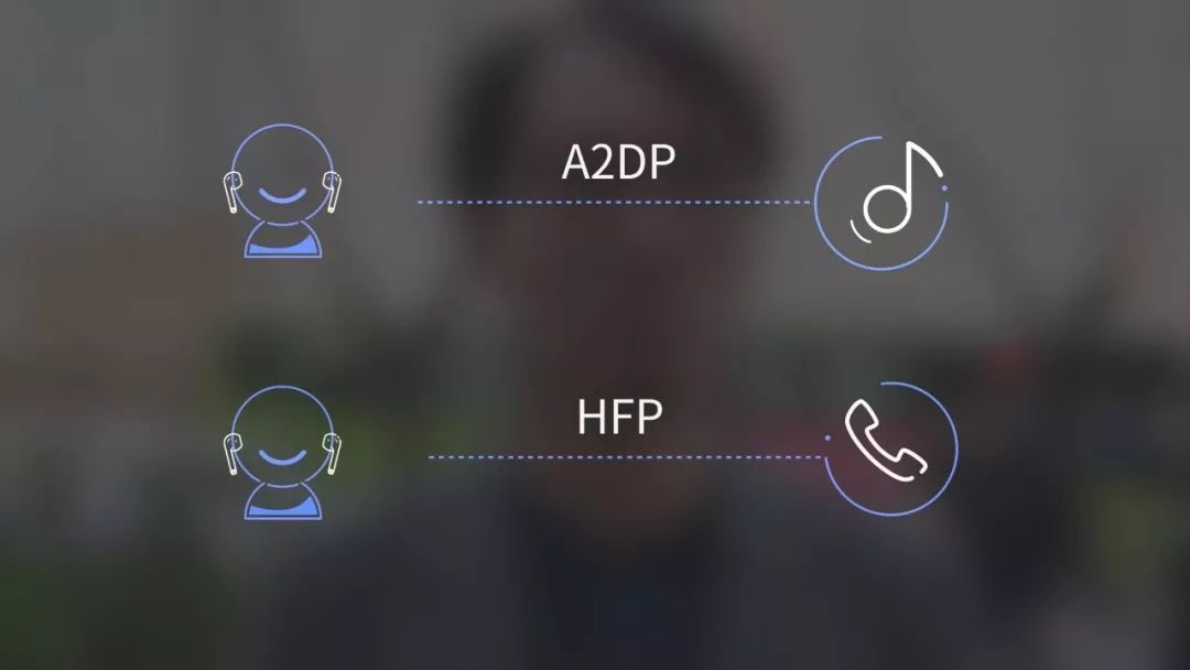 airpods2深度测评,airpods2评测视频