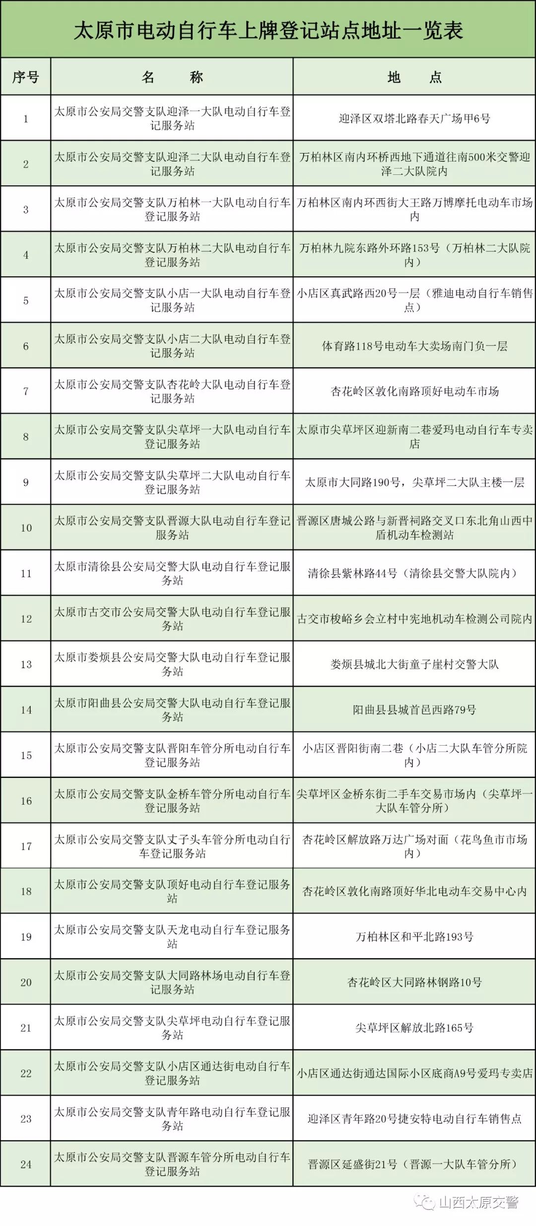 电动车先考证还是先上牌,电动车要考驾照是真是假