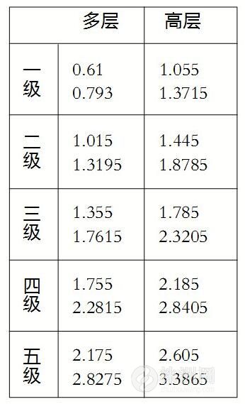 滨江丽景物业费多少钱,丽景滨江物业费
