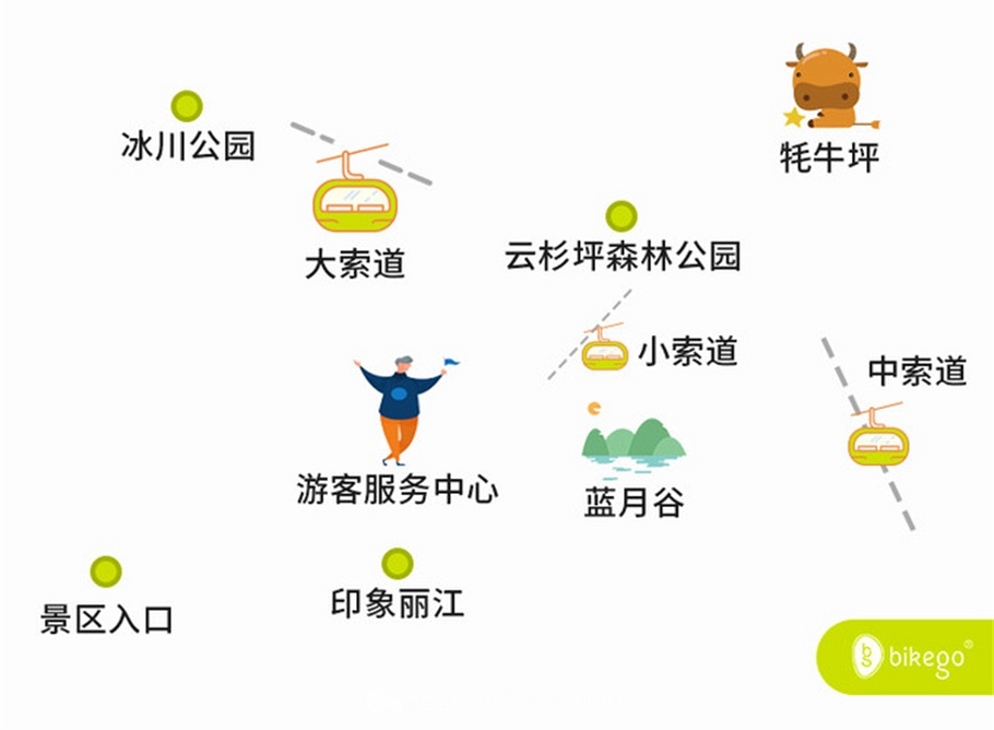 想去丽江看玉龙雪山怎么走呢,想要深度玩转丽江的玉龙雪山